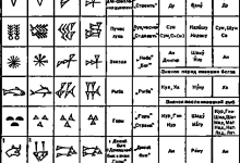 Photo of Секреты письменности древних народов