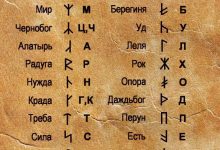 Photo of Символика древнерусских писем