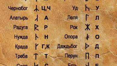 Photo of Символика древнерусских писем