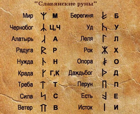 Photo of Символика древнерусских писем